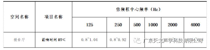 報(bào)告廳聲學(xué)設(shè)計(jì)工程 報(bào)告廳聲學(xué)設(shè)計(jì)工程