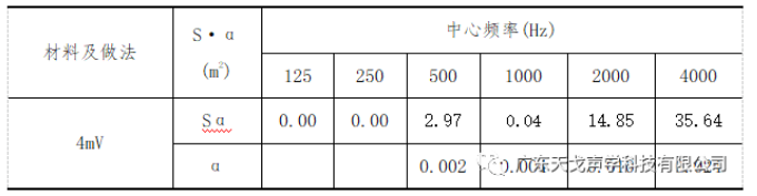報(bào)告廳聲學(xué)設(shè)計(jì)工程 報(bào)告廳聲學(xué)設(shè)計(jì)工程