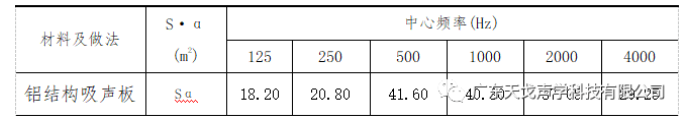報(bào)告廳聲學(xué)設(shè)計(jì)工程 報(bào)告廳聲學(xué)設(shè)計(jì)工程