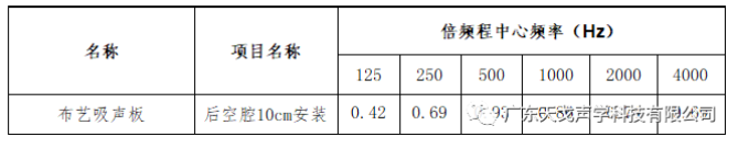 報(bào)告廳聲學(xué)設(shè)計(jì)工程 報(bào)告廳聲學(xué)設(shè)計(jì)工程