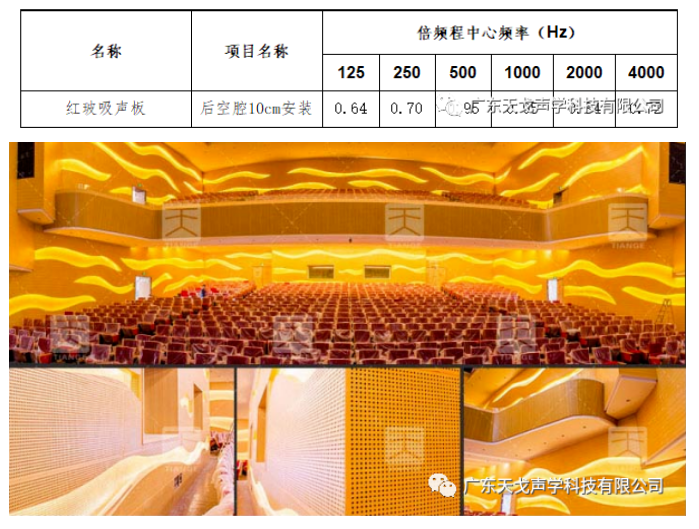 報(bào)告廳聲學(xué)設(shè)計(jì)工程 報(bào)告廳聲學(xué)設(shè)計(jì)工程