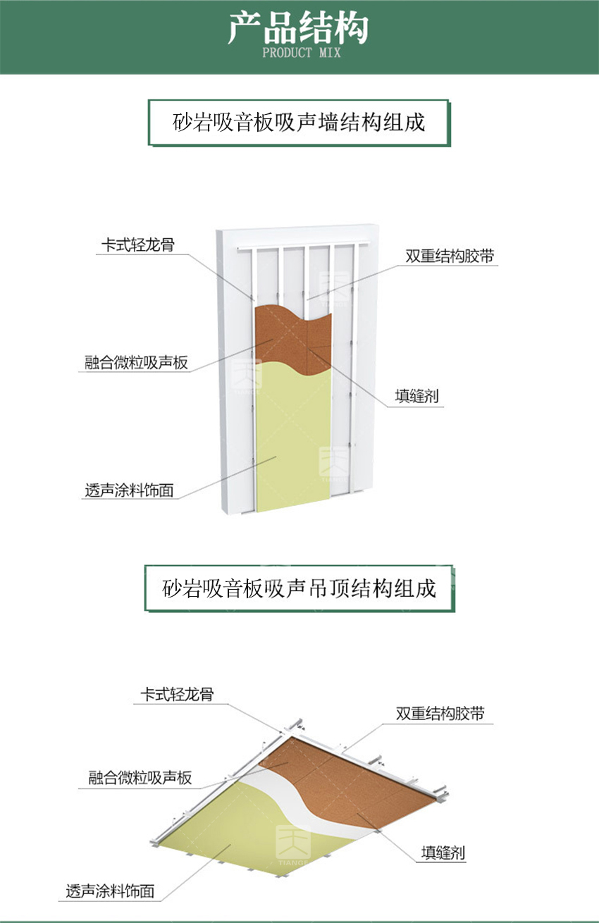 砂巖吸音板產(chǎn)品結(jié)構(gòu) 砂巖吸音板產(chǎn)品結(jié)構(gòu)