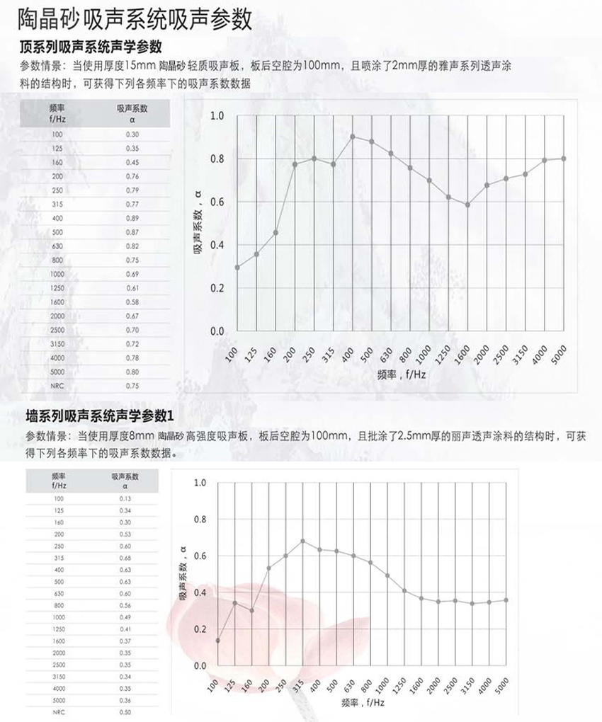 陶晶砂吸聲板-6 陶晶砂吸聲板-6