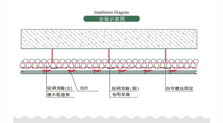 木質(zhì)槽條吸音板安裝方法