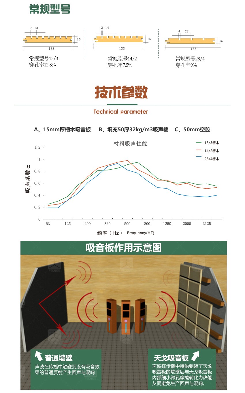 演播廳槽條吸音板技術(shù)參數(shù) 演播廳槽條吸音板技術(shù)參數(shù)