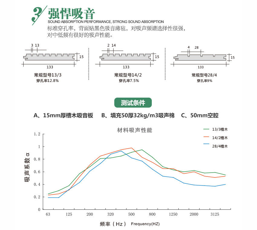 報(bào)告廳硬木條吸音板強(qiáng)悍吸音 報(bào)告廳硬木條吸音板強(qiáng)悍吸音