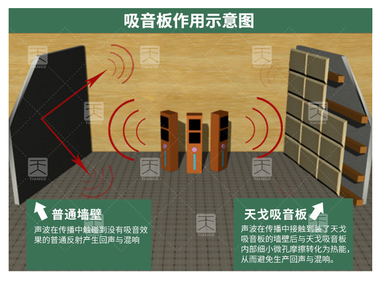 木塑吸音板吸音原理