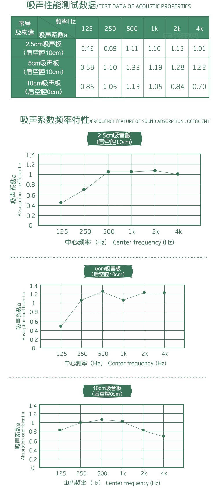 鋁邊框軟包吸音板吸聲性能 鋁邊框軟包吸音板吸聲性能