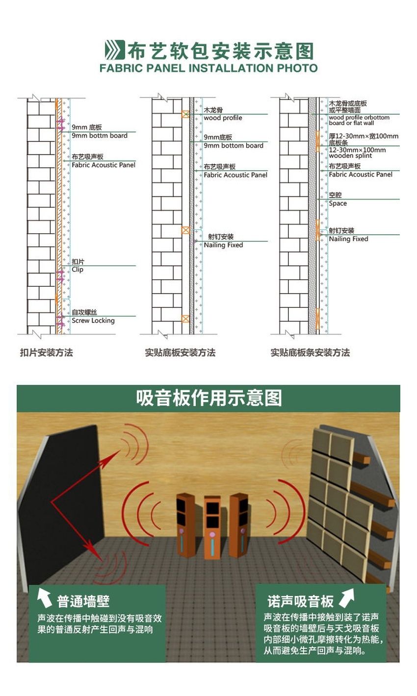 紀檢委防撞軟包安裝結構 紀檢委防撞軟包安裝結構
