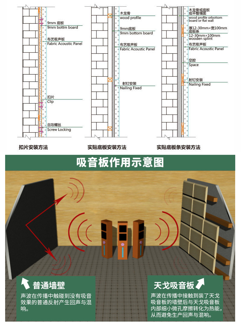 玻纖軟包吸音板的不同安裝方法