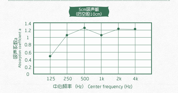 音樂廳軟包吸音板 音樂廳軟包吸音板