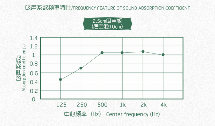 報告廳軟包吸音板 報告廳軟包吸音板