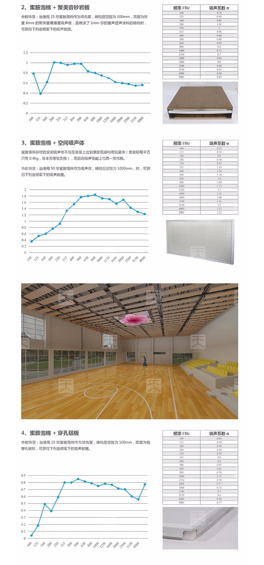 蜜胺環(huán)保吸音棉材料搭配 蜜胺環(huán)保吸音棉材料搭配