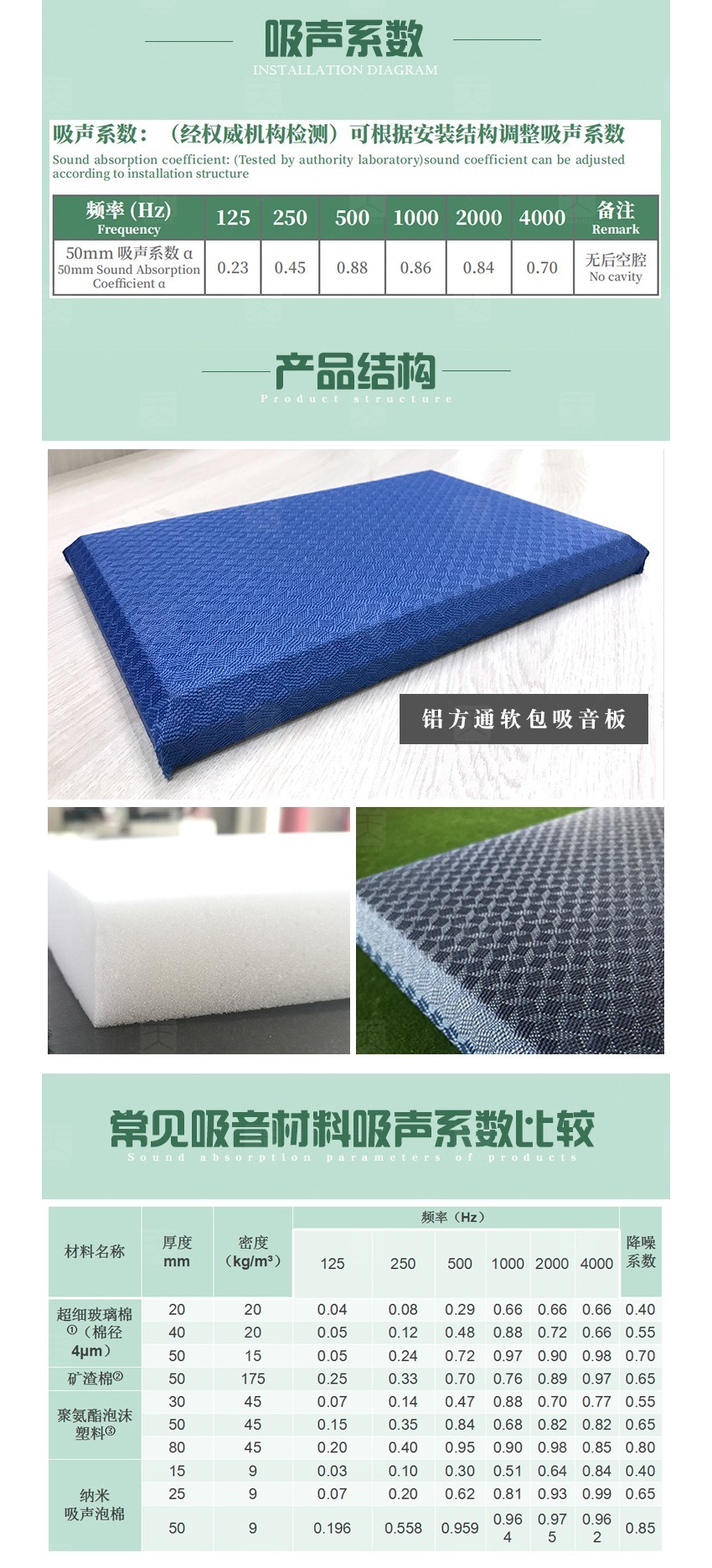 蜜胺環(huán)保吸音棉吸聲系數(shù) 蜜胺環(huán)保吸音棉吸聲系數(shù)