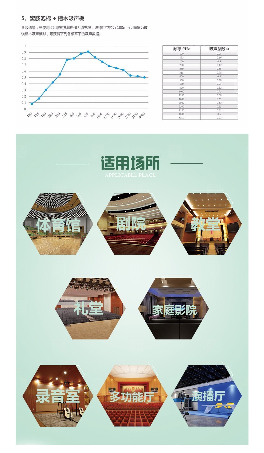 蜜胺環(huán)保吸音棉適用場所 蜜胺環(huán)保吸音棉適用場所