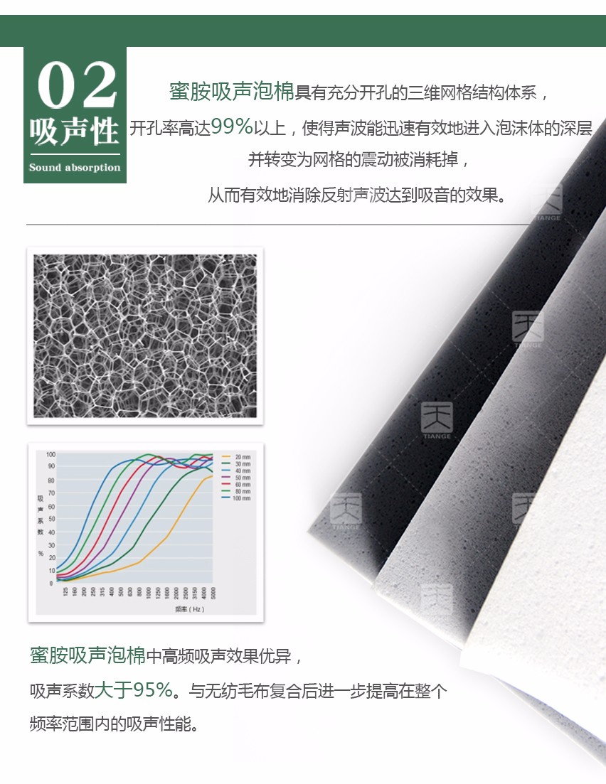 蜜胺吸聲泡棉吸聲性 蜜胺吸聲泡棉吸聲性