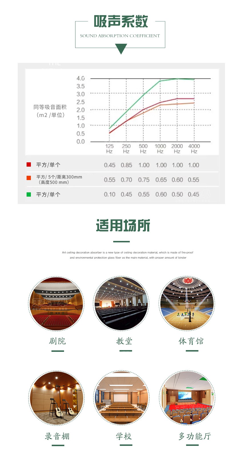 玻纖天花吸聲板吸聲系數(shù) 玻纖天花吸聲板吸聲系數(shù)