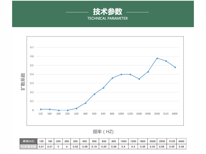 1511424818127085.jpg 廣東天戈吸音板廠家