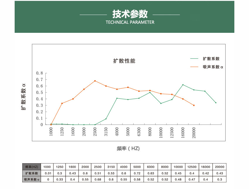 1511424531127085.jpg 廣東天戈吸音板廠家