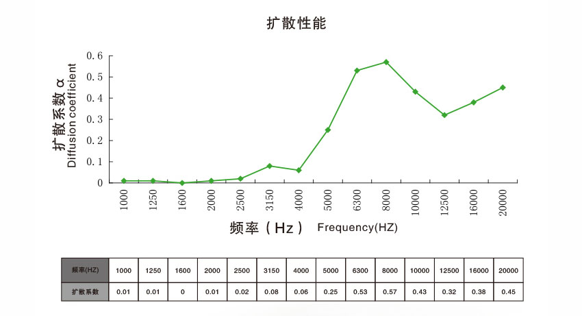 1511257492601713.jpg 廣東天戈吸音板廠家