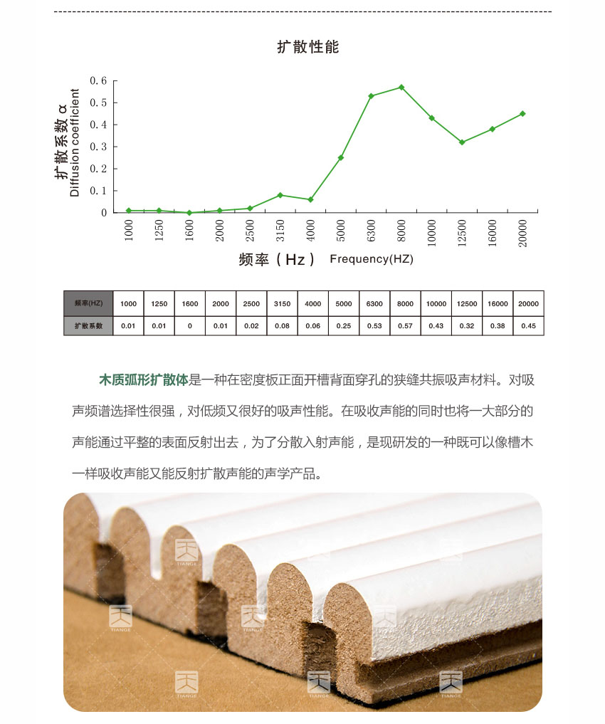 廣東天戈吸音板廠家