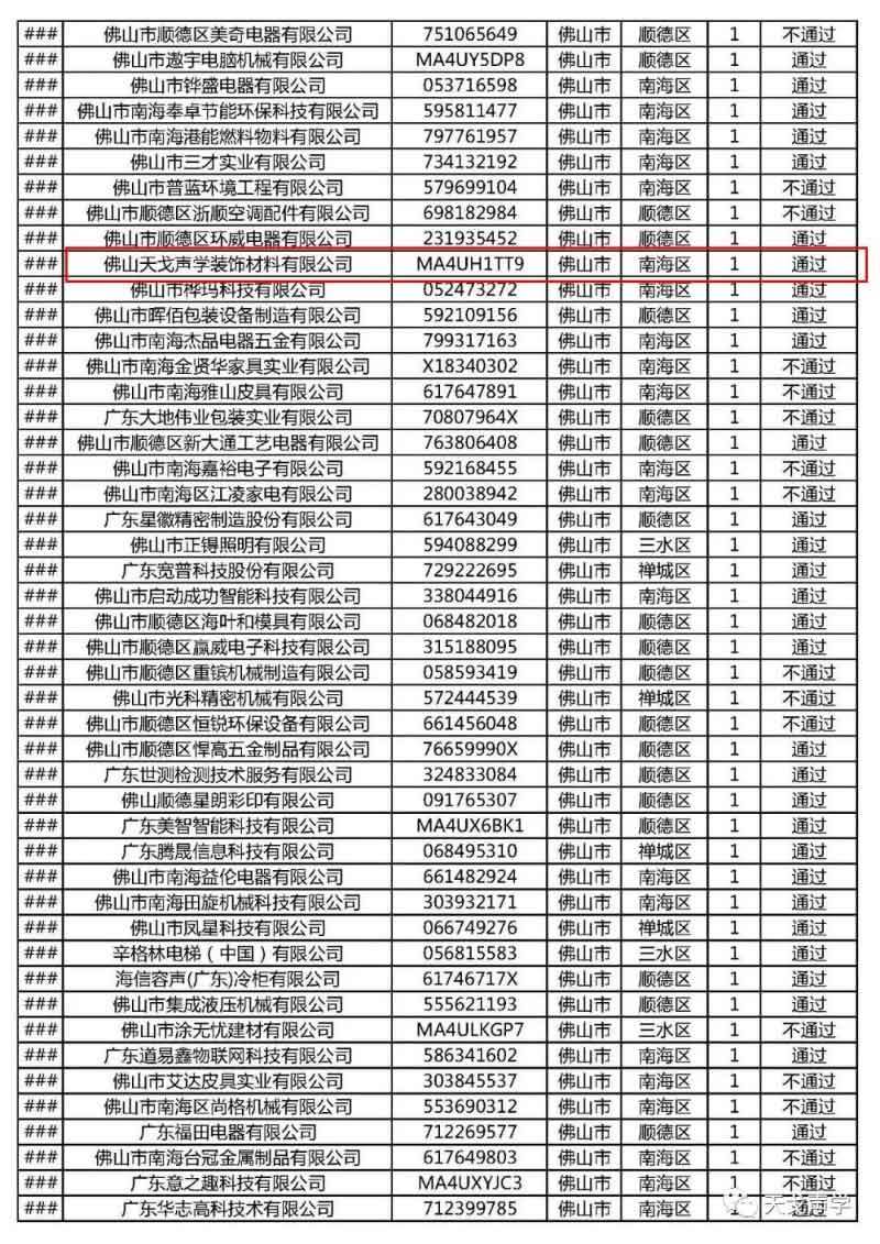 廣東省2018年第一批高新技術(shù)企業(yè)網(wǎng)絡(luò)評(píng)審結(jié)果