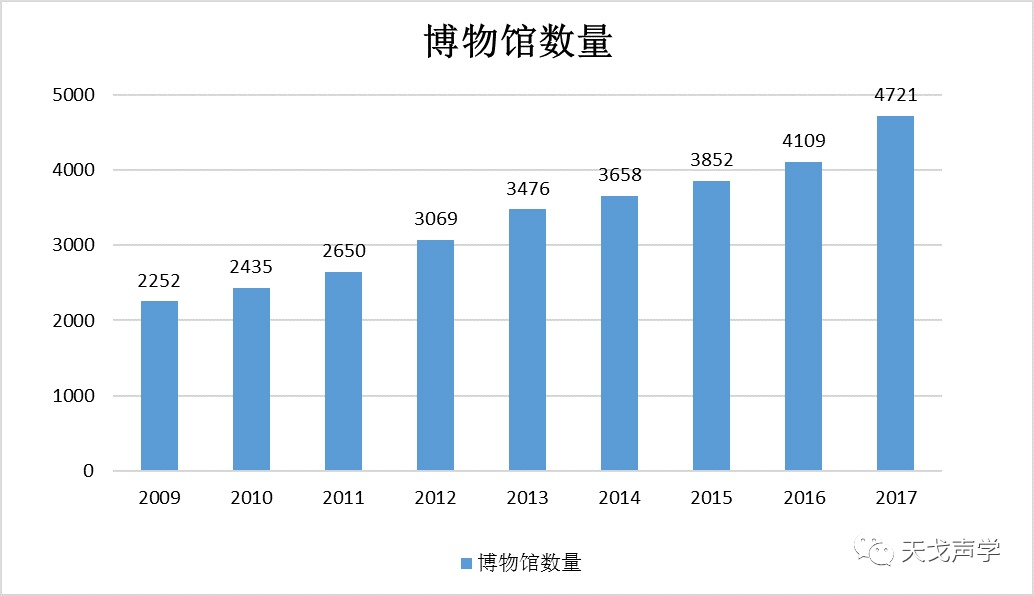 中國建筑聲學(xué)裝飾行業(yè)市場(chǎng)需求分析-14 中國建筑聲學(xué)裝飾行業(yè)市場(chǎng)需求分析-14
