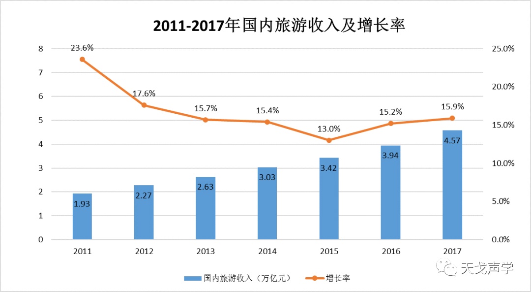 中國建筑聲學(xué)裝飾行業(yè)市場(chǎng)需求分析-13 中國建筑聲學(xué)裝飾行業(yè)市場(chǎng)需求分析-13