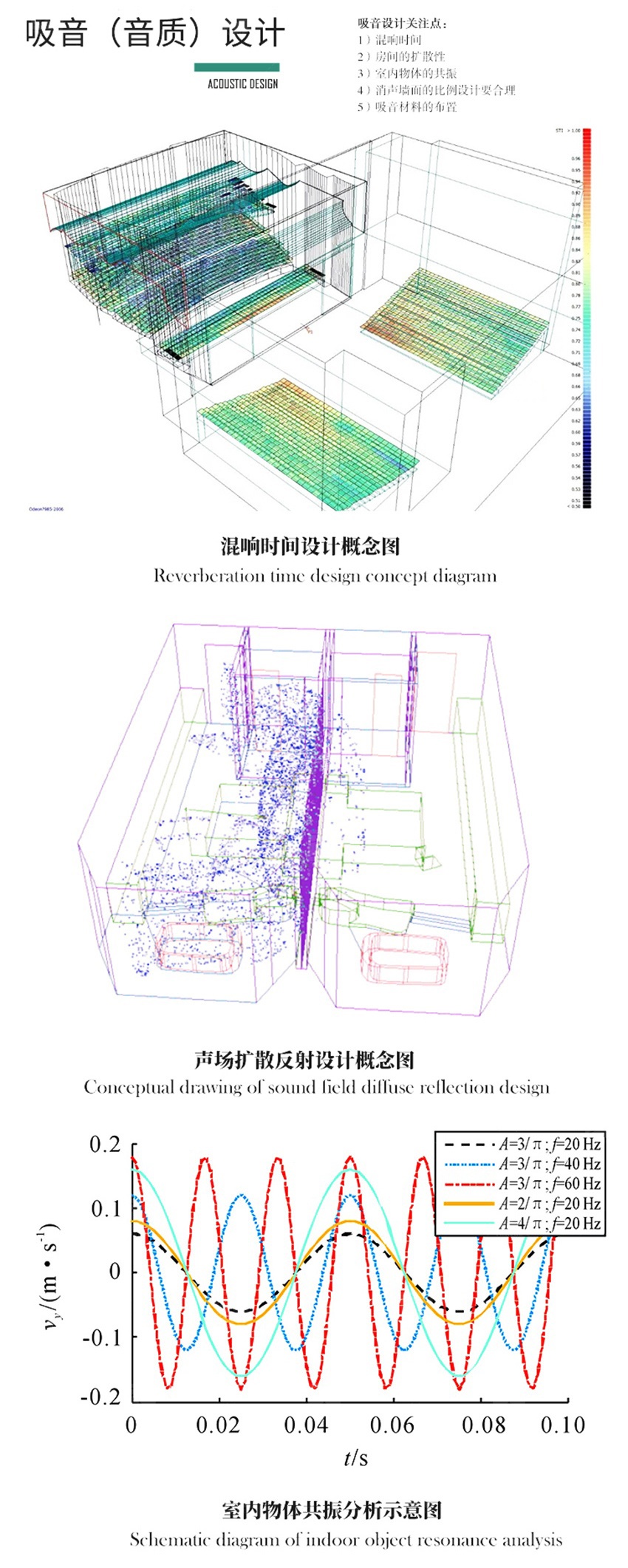 錄音棚吸音設(shè)計-1