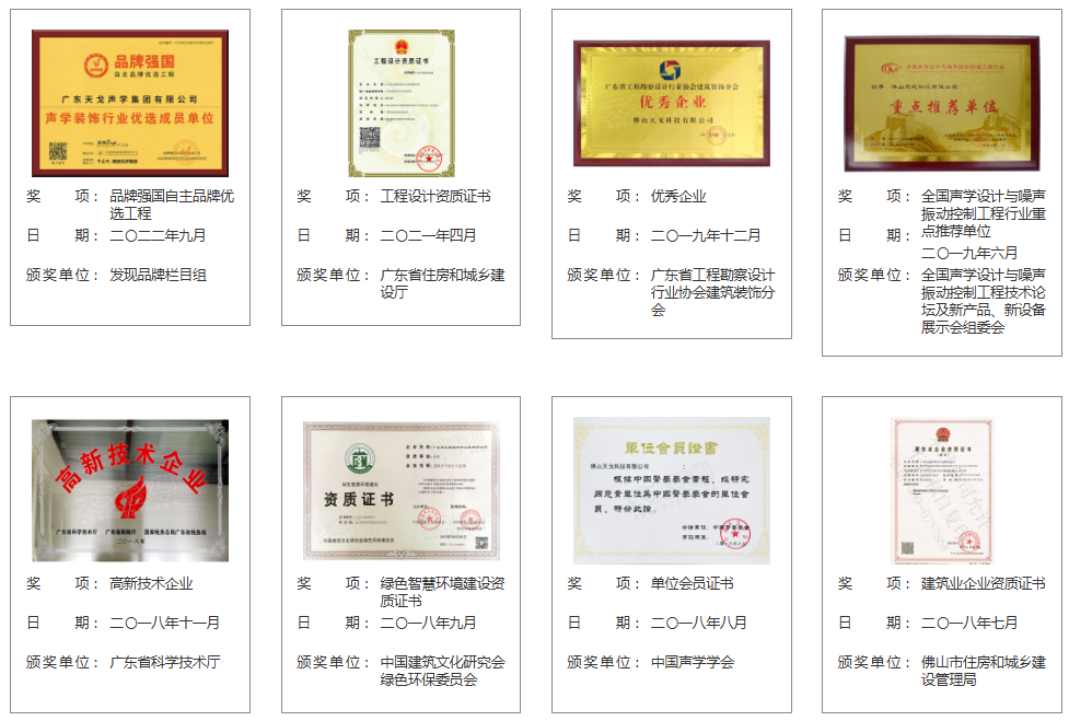 榮譽(yù)資質(zhì)